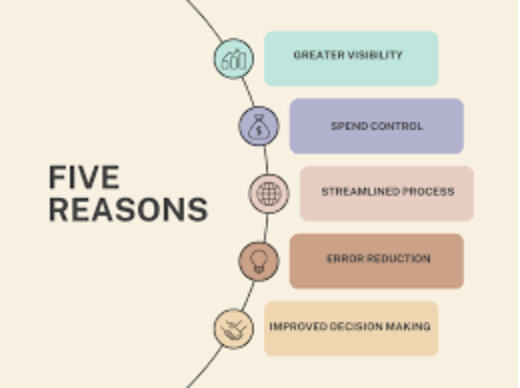 5 Reasons to Buy Digital Bundles from Authrack
